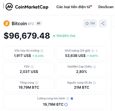 Gia bitcoin 5money