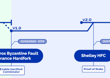 Chang Hard Fork: Bước Ngoặt Quan Trọng Của Cardano 2024