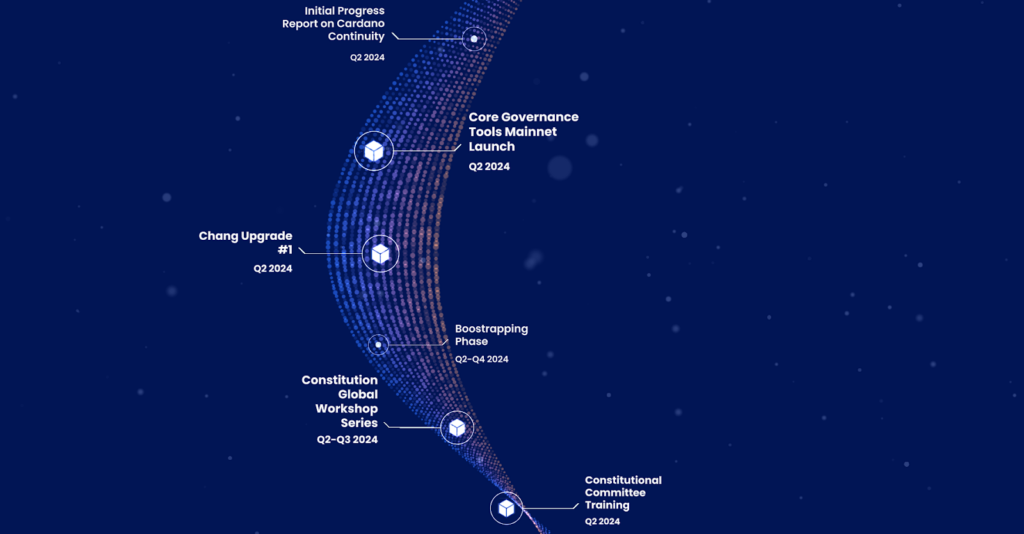 Hard fork Chang mot su kien quan trong 2024