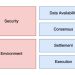 Data Availability (DA): Khám Phá Lớp Hạ Tầng Quan Trọng Của Blockchain Hiện Đại