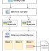 Parallel EVM: Tương Lai Của Xử Lý Song Song Trên Blockchain Ethereum