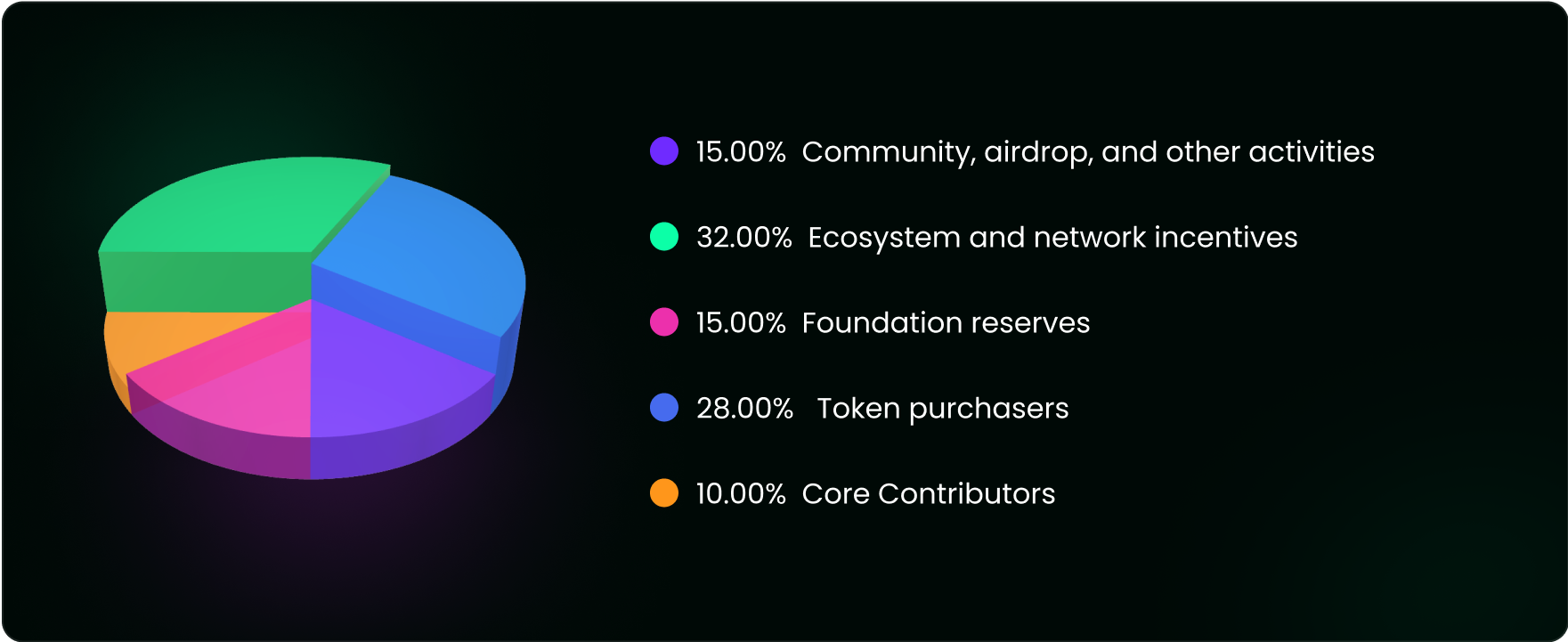ZKJ Token Allocation